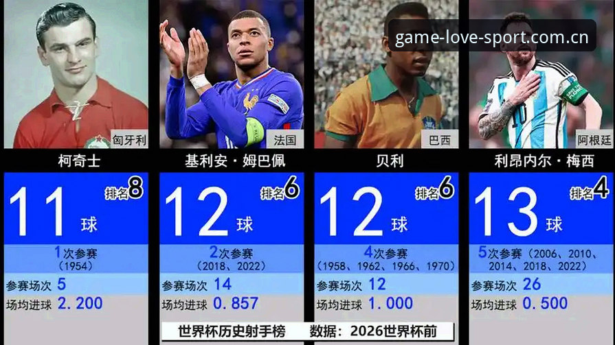 类似爱游戏体育的棋牌赛事替代 爱游戏娱乐见证梅西封王——世界杯历史射手榜详解