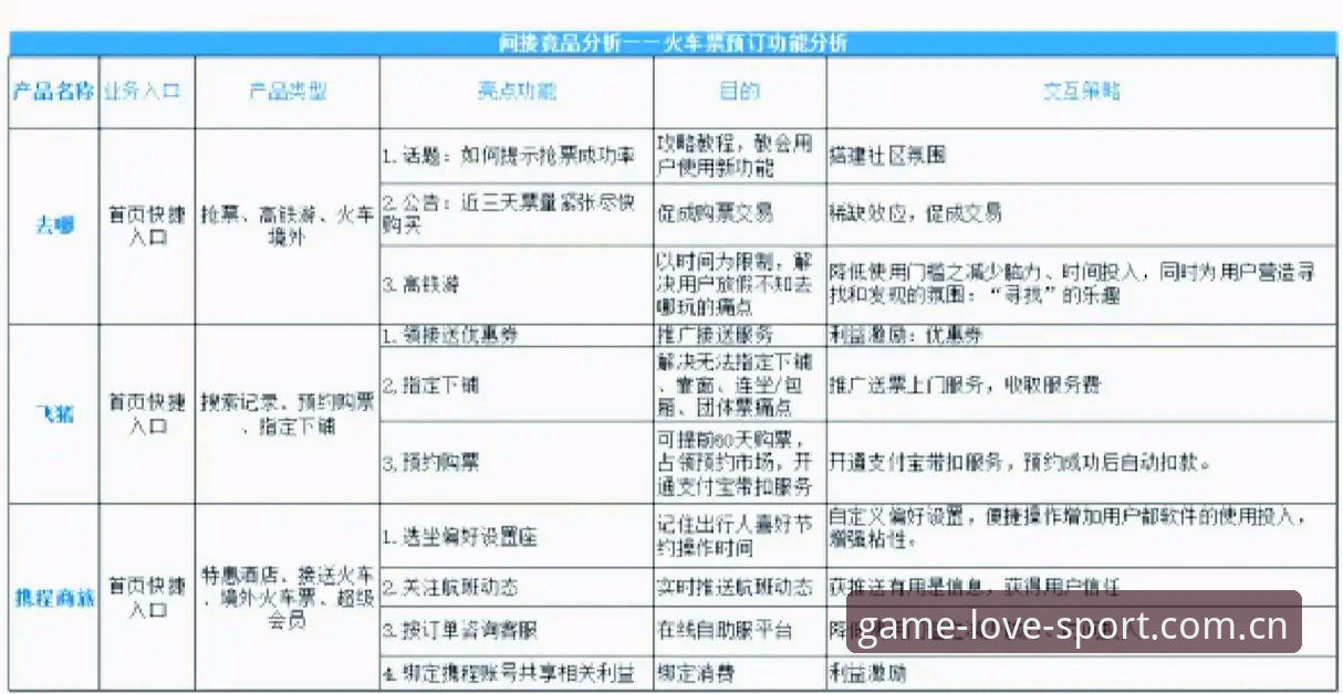 如何用爱游戏体育数据对比竞品站优化投注决策？